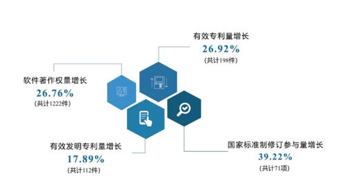 重磅发布 重庆市互联网发展报告 2023