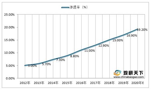 2021年中国互联网家装市场分析报告 市场现状调查与发展战略规划